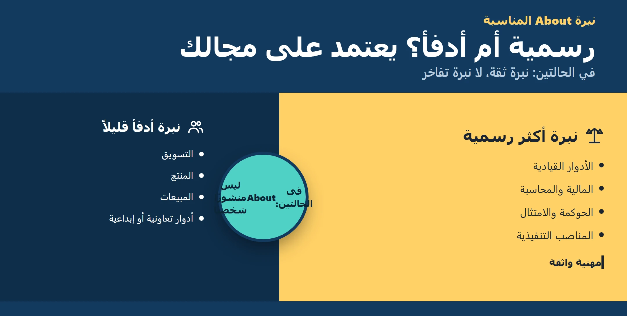 إنفوجرافيك يقارن بين النبرة الأكثر رسمية والنبرة الأدفأ قليلاً حسب مجال العمل في About