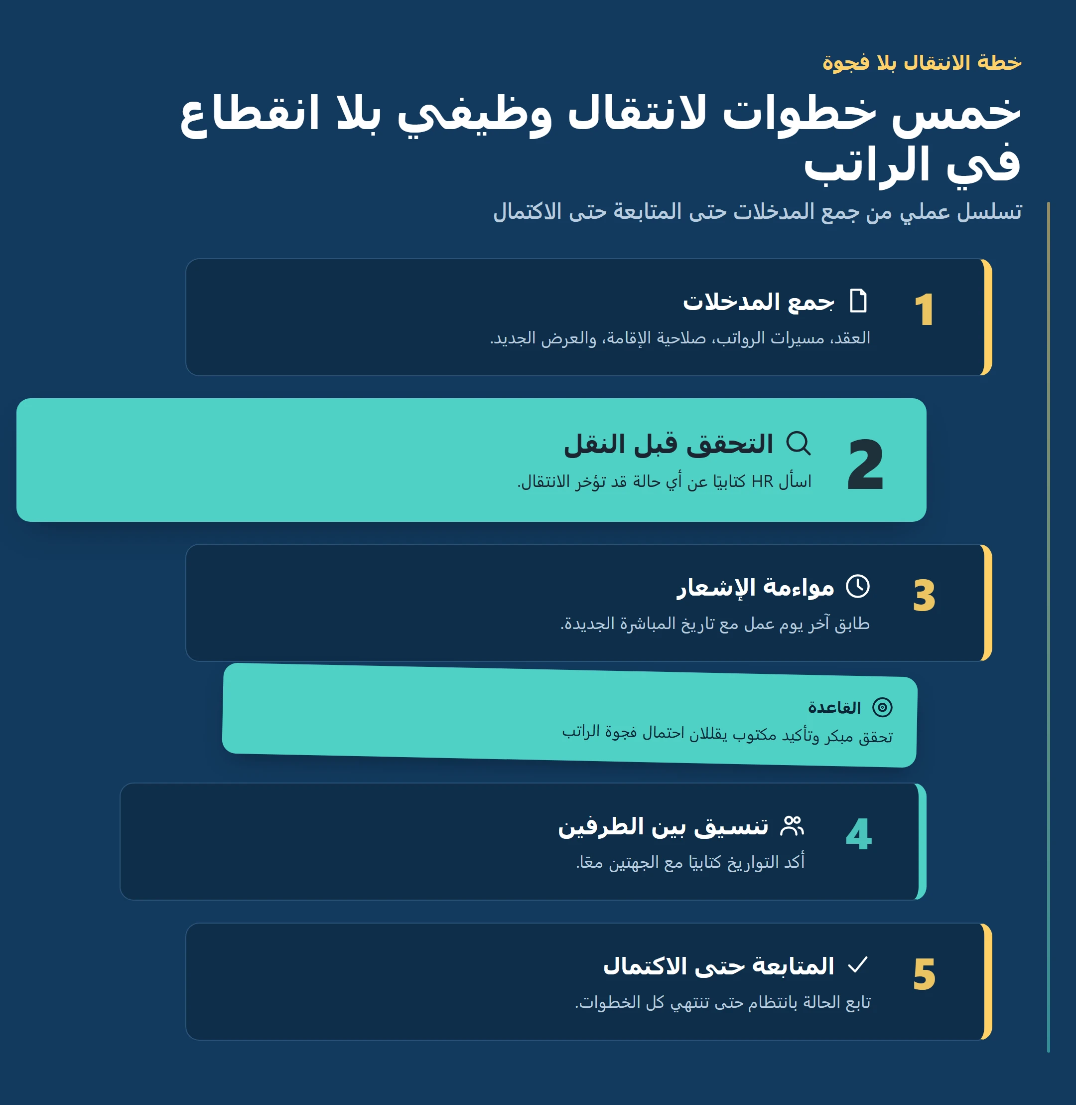 إنفوجرافيك يوضح خمس خطوات لانتقال وظيفي منظم دون انقطاع في الراتب