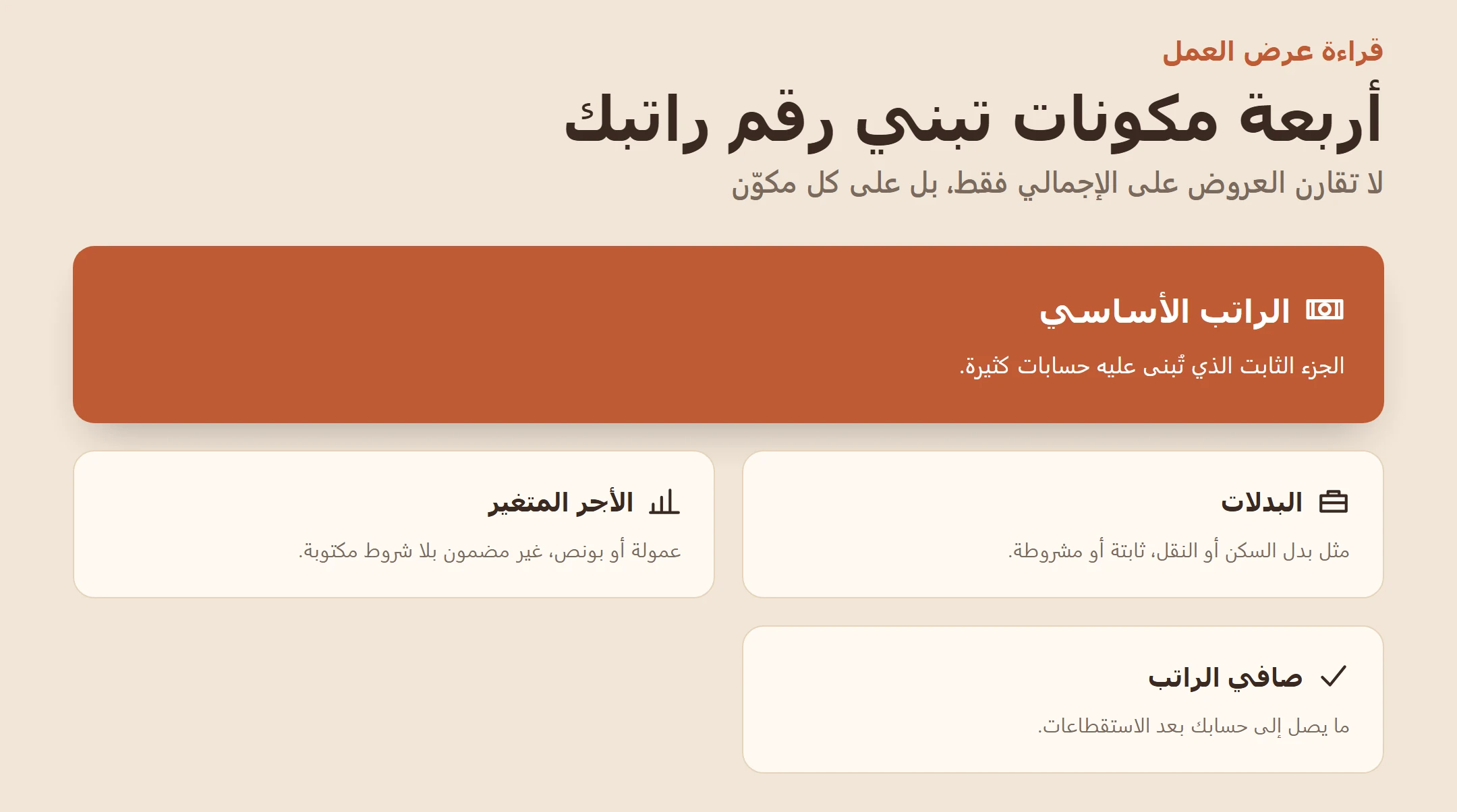 إنفوجرافيك يعرض أربعة مكونات لعرض الراتب: الأساسي، البدلات، الأجر المتغير، وصافي الراتب