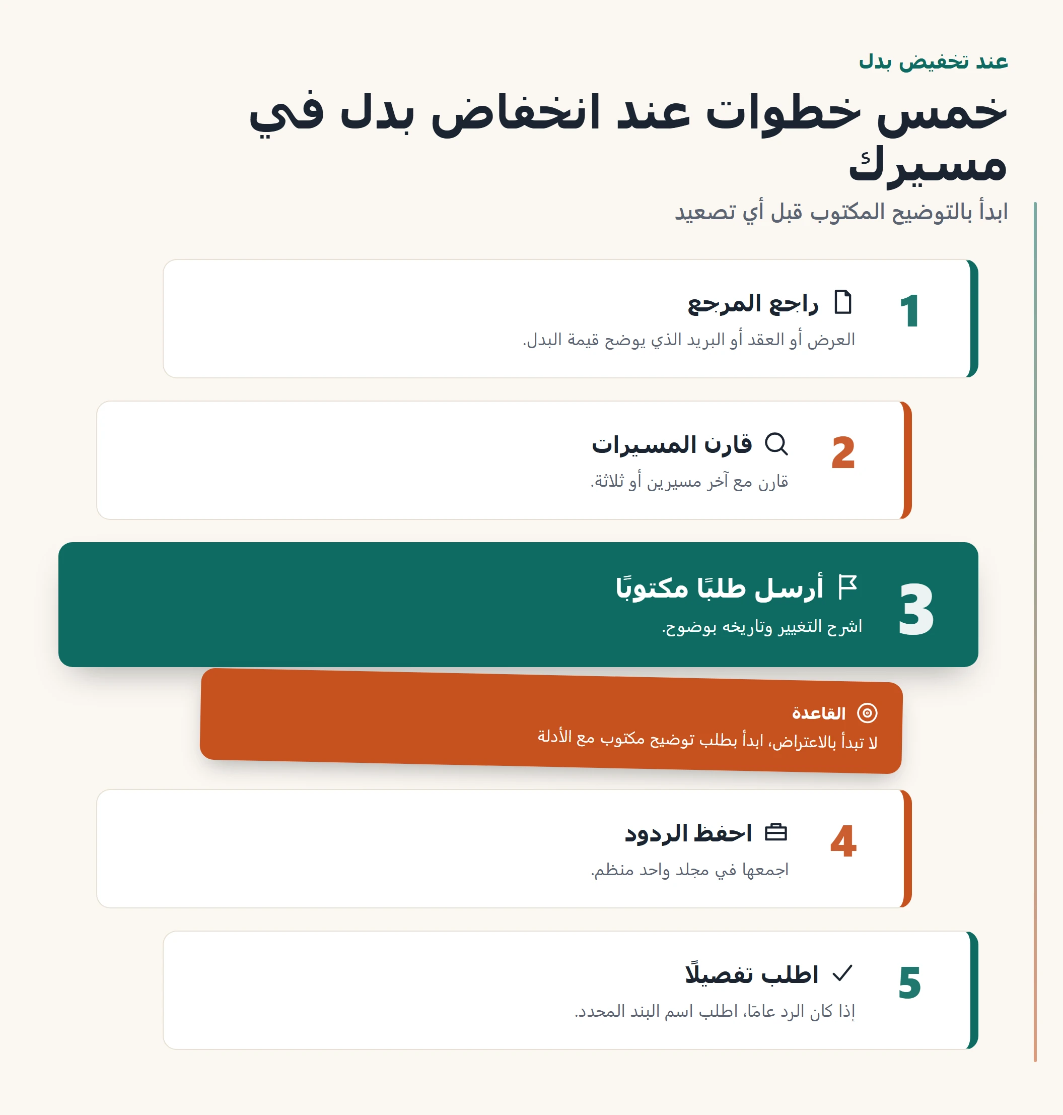 إنفوجرافيك يوضح خمس خطوات عملية عند انخفاض بدل في مسير الراتب