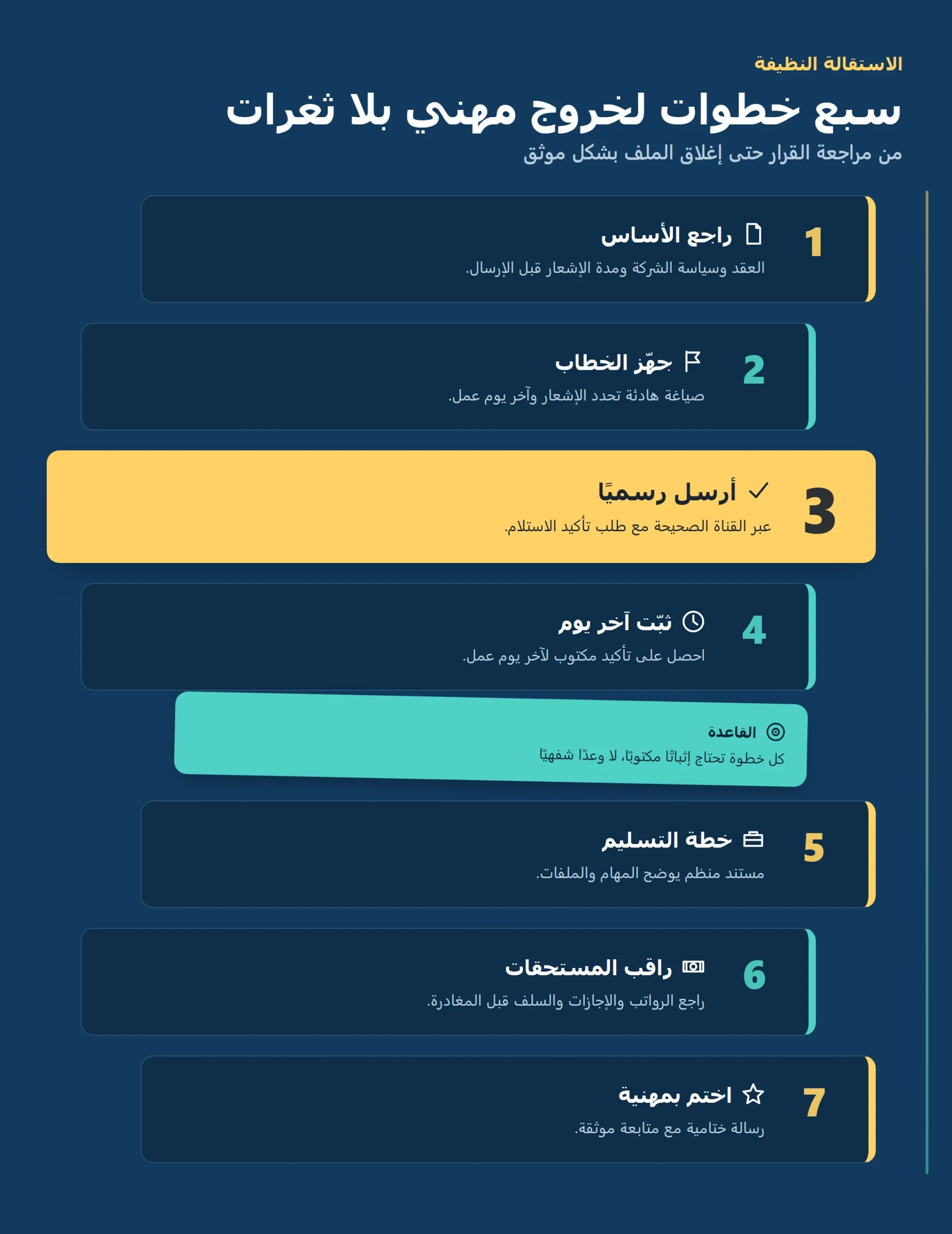 إنفوجرافيك يوضح سبع خطوات لتقديم استقالة نظيفة ومهنية دون ثغرات