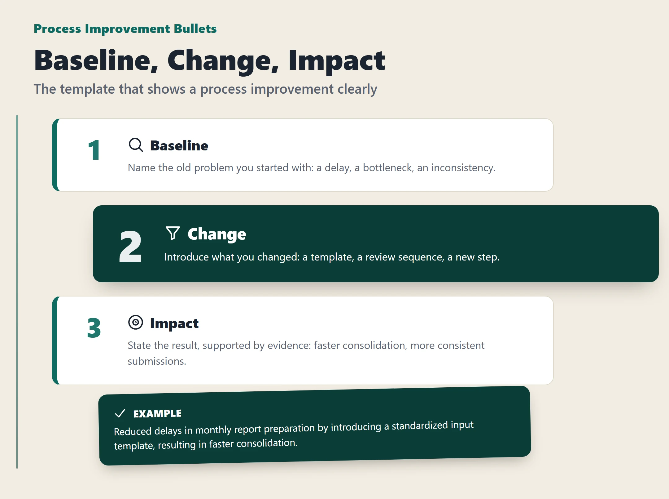 Infographic showing the Baseline, Change, Impact template for process improvement bullets