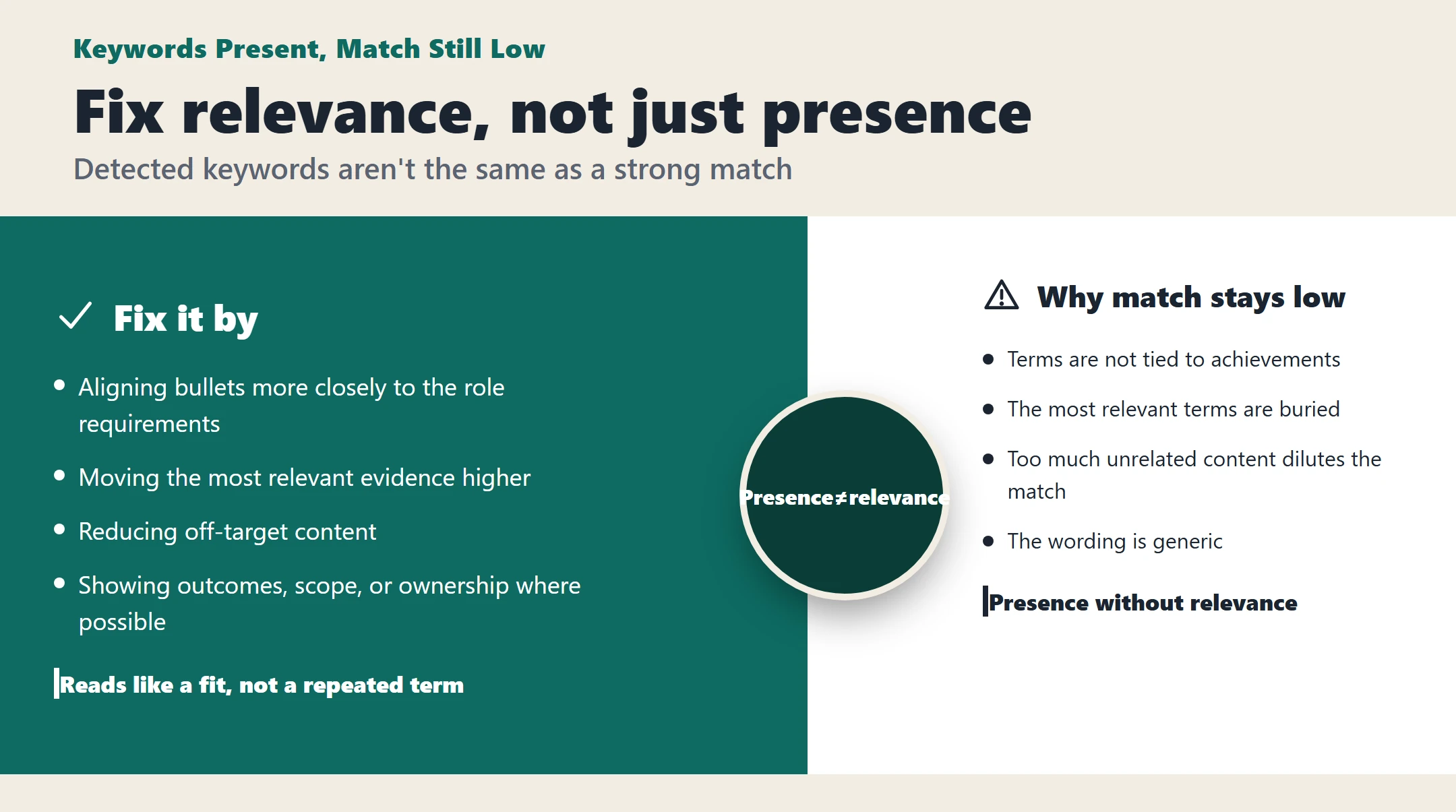 Infographic comparing why keyword match stays low against how to fix relevance instead of presence