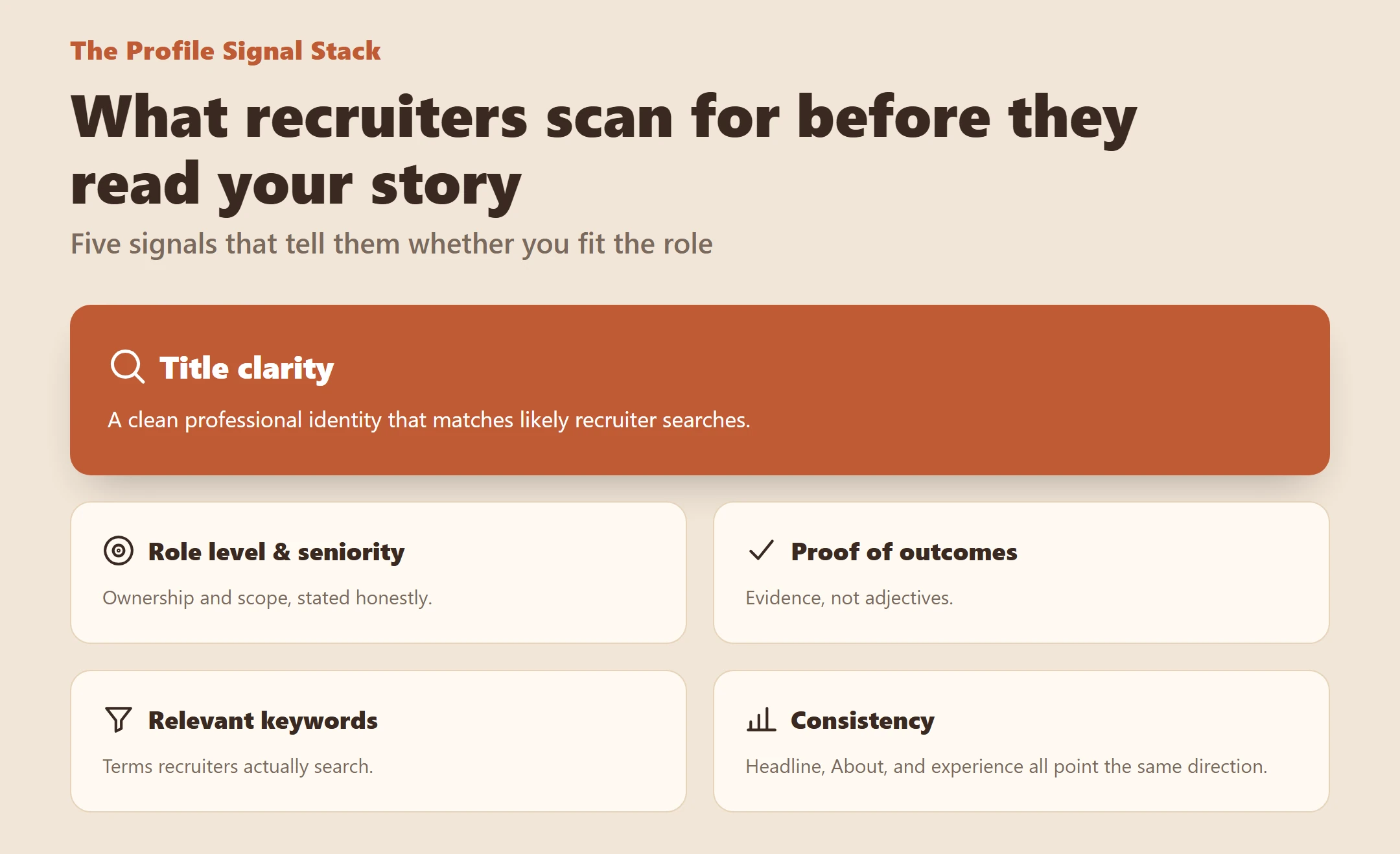Infographic showing the five-part LinkedIn profile signal stack: title clarity, seniority, proof, keywords, consistency