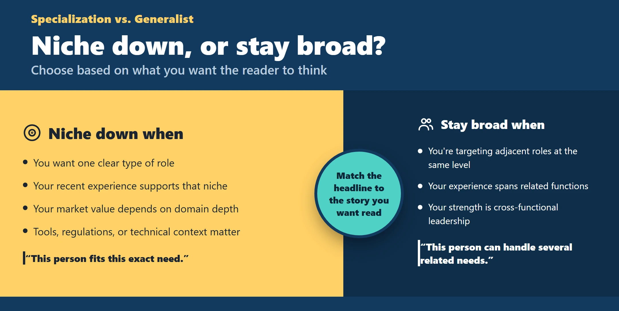 Infographic comparing when to niche a LinkedIn headline down versus when to keep it broad