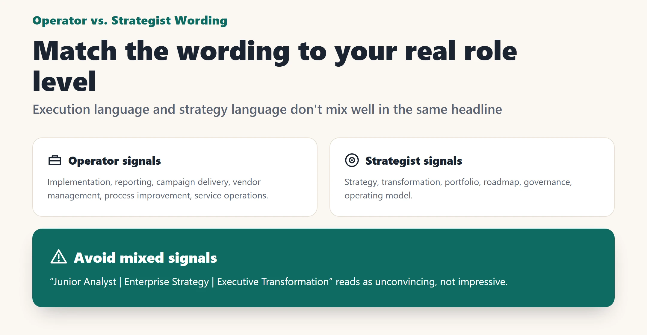 Infographic contrasting operator-signal wording, strategist-signal wording, and mixed signals to avoid in a LinkedIn headline