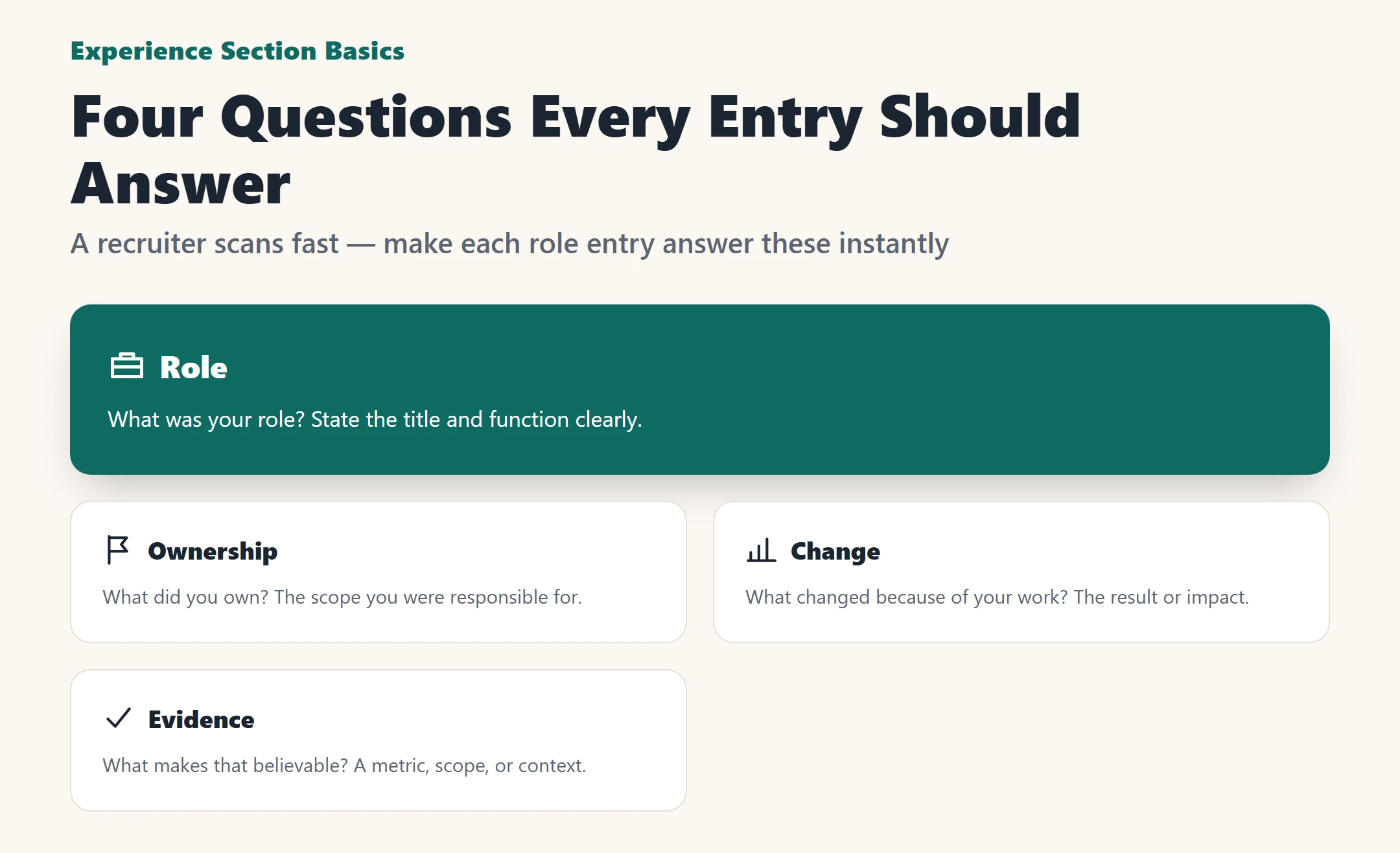 Infographic showing four questions a LinkedIn experience entry should answer: role, ownership, change, and evidence.
