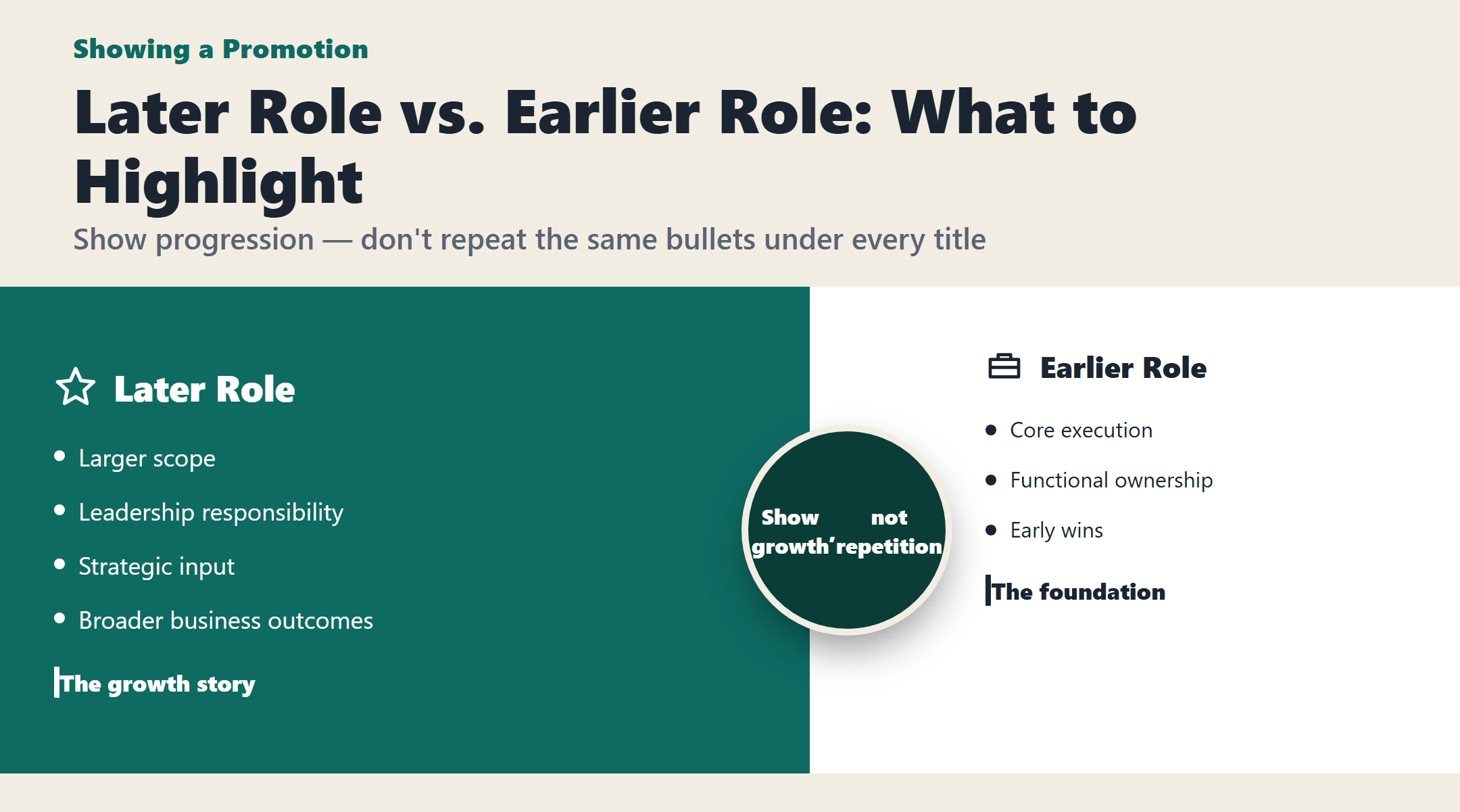 Infographic comparing what to highlight in an earlier role versus a later role when showing an internal promotion on LinkedIn.
