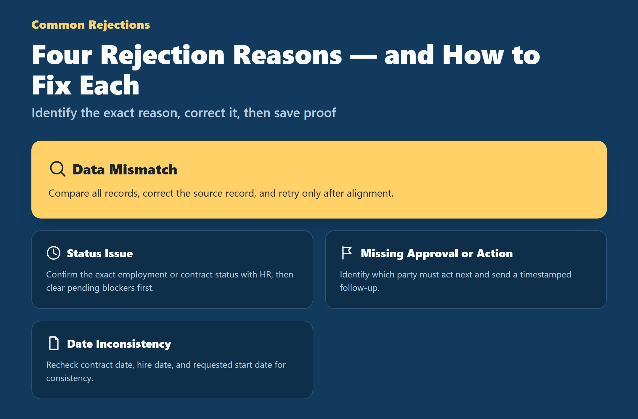 Infographic showing four common transfer rejection reasons and the fix for each: data mismatch, status issue, missing approval, and date inconsistency